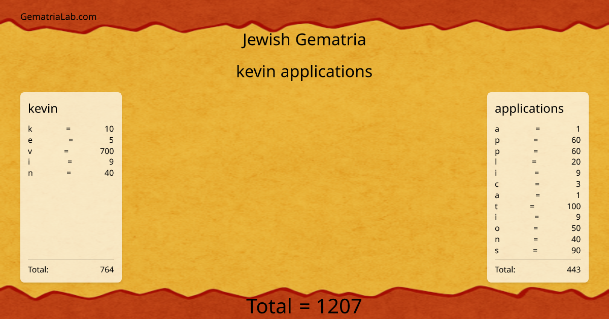 kevin applications in jewish Gematria